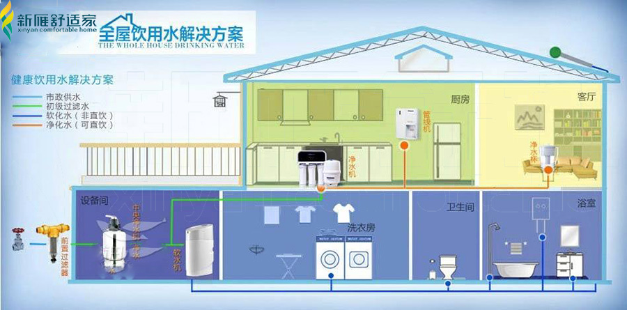 净水器厨房客厅各安装