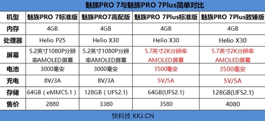 p25处理器又叫什么