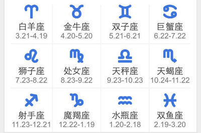 四月十五什么星座