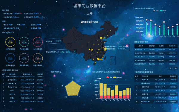 什么是商业大数据