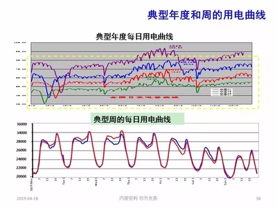 工作曲线 pe什么意思