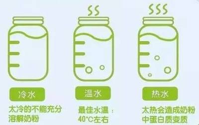 冲奶粉的温度多少合适