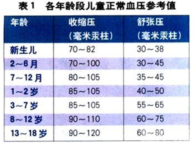 45岁男血压是多少正常值