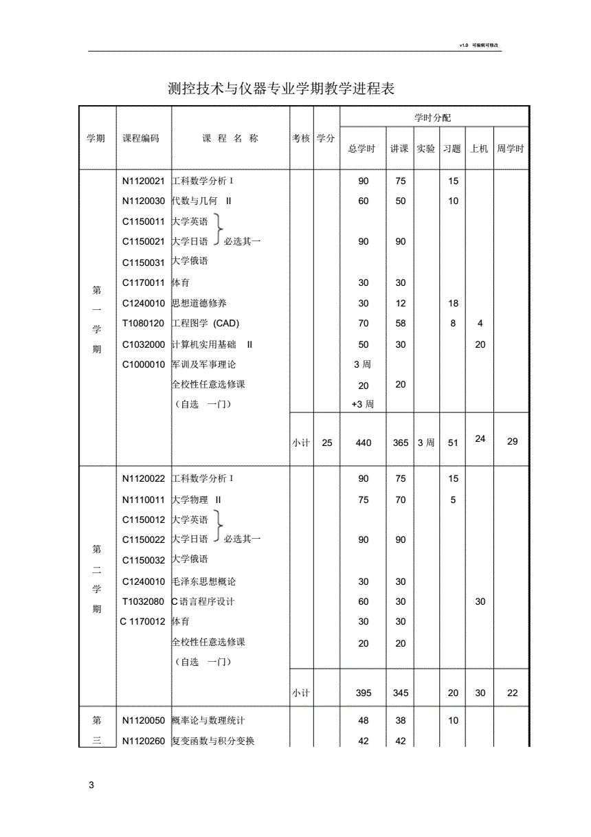 大二自动化测控专业