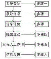 儿童行为发育检测系统软件