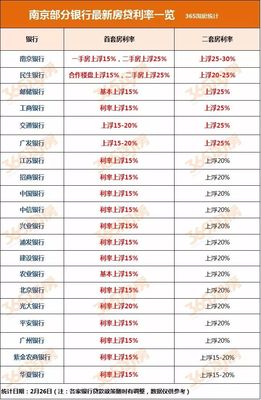 银行房产贷款利率
