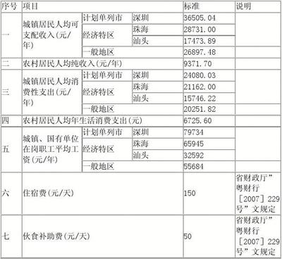 宝鸡市交通事故伤残赔偿标准