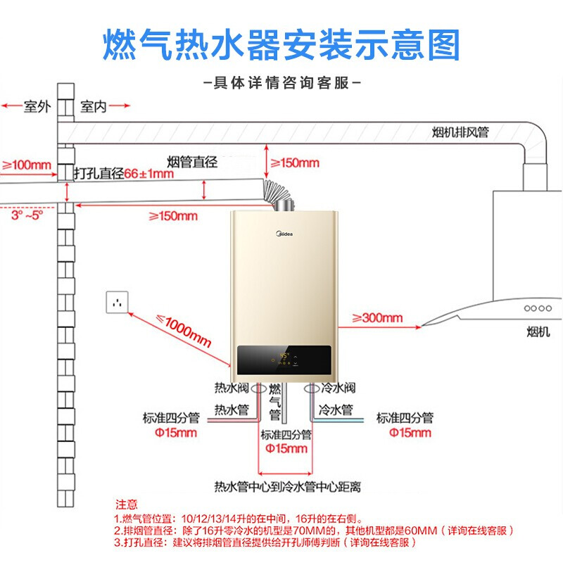 燃气热水器水气双调是什么意思