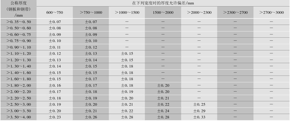 幕墻預(yù)埋鋼板厚度（關(guān)于幕墻預(yù)埋鋼板厚度的一些關(guān)鍵信息） 鋼結(jié)構(gòu)門式鋼架設(shè)計(jì) 第3張