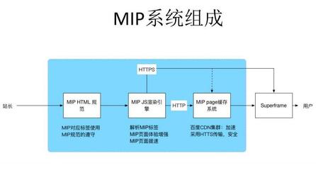 mip网站