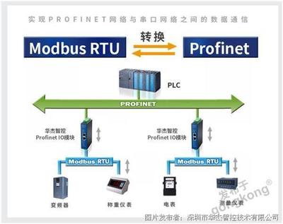 什么是 io总线