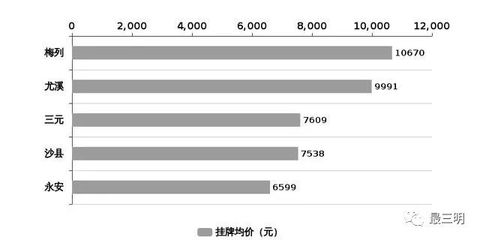尤溪房价为什么那么贵