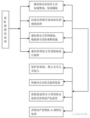 治安案件处理流程