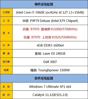 6c 12t是什么意思