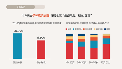 护肤品的消费人群