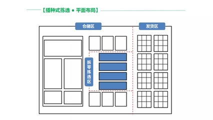 cad简单平面设计图 最简单