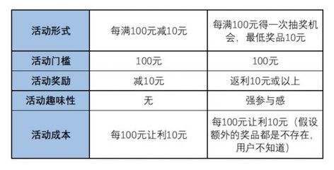 活动的预期效果怎么写