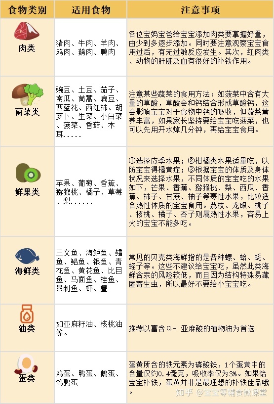 8个月宝宝一天吃几次辅食