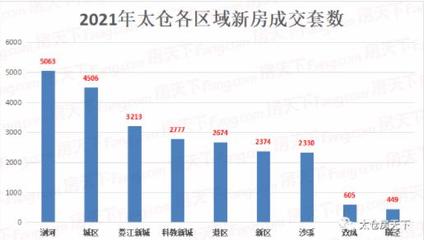 江苏浏河房价
