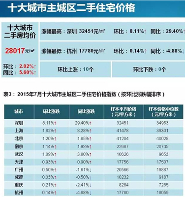 太原房子价格