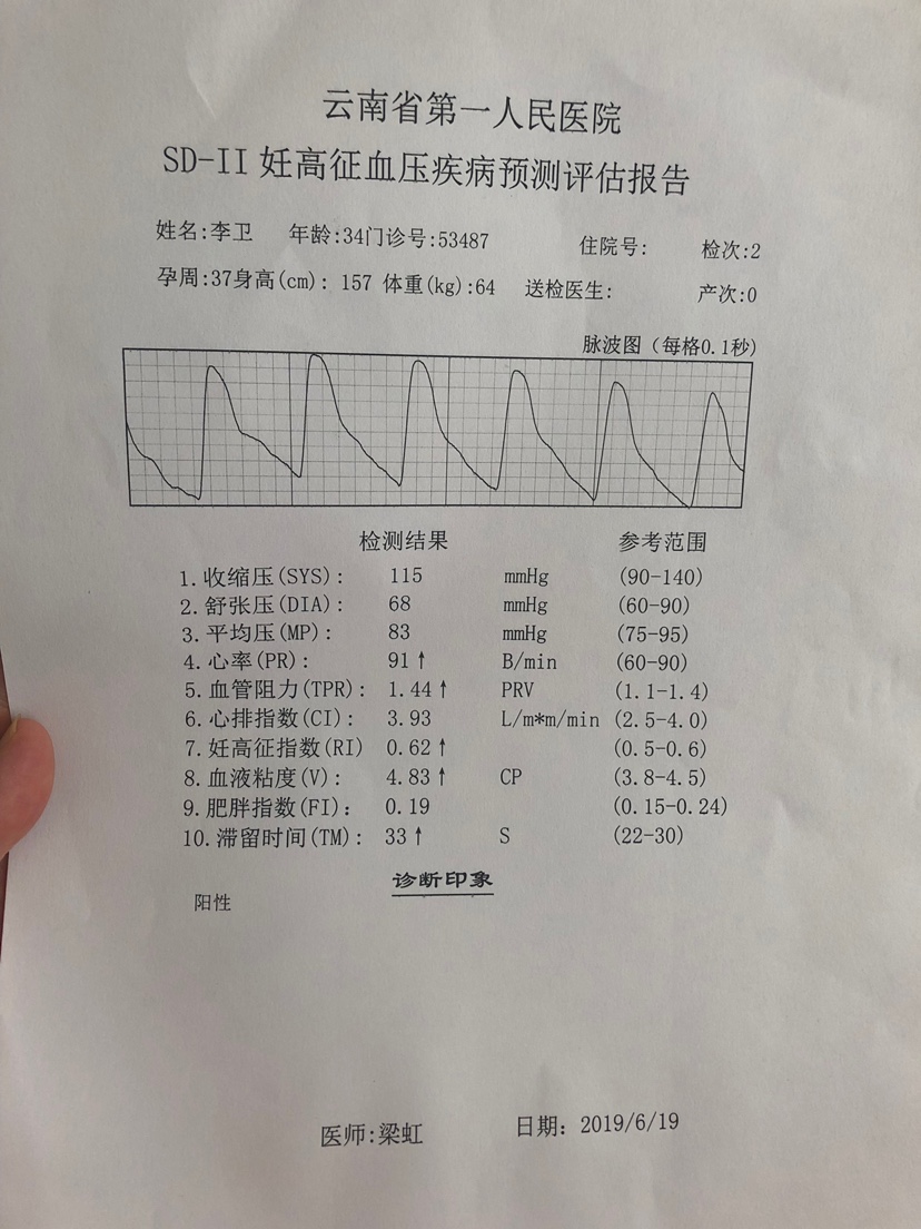 孕妇血压范围是多少正常范围
