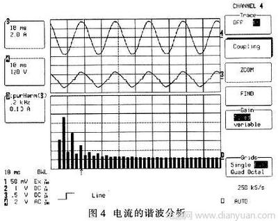 示波器如何测电流上升波形