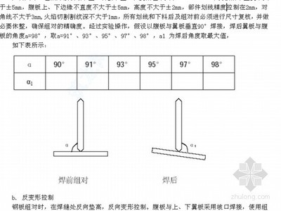 钢结构焊接工艺优化策略（钢结构焊接工艺的优化是提高焊接质量、降低成本、提升效率的关键） 结构电力行业设计 第5张