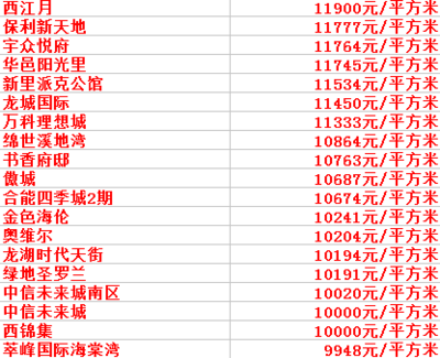 郫县的房价现在是多少