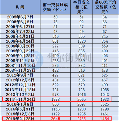 300 什么板块