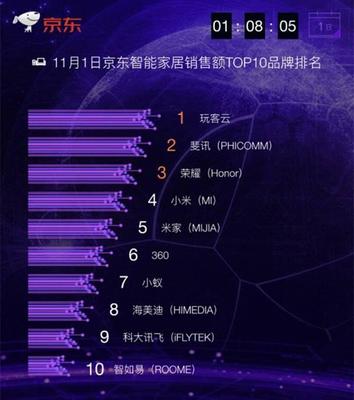 工业设计世界排名