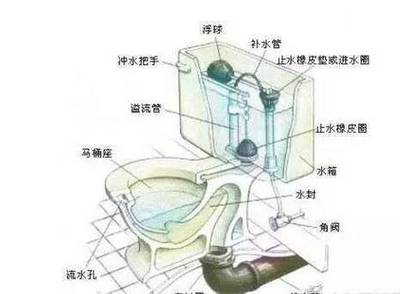抽水马桶水箱维修