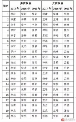 姓陆起名