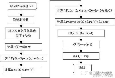 调试程序算法的目的,程序调试的主要目的是( ) A