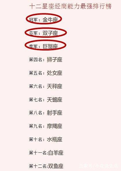 十二星座能力排名