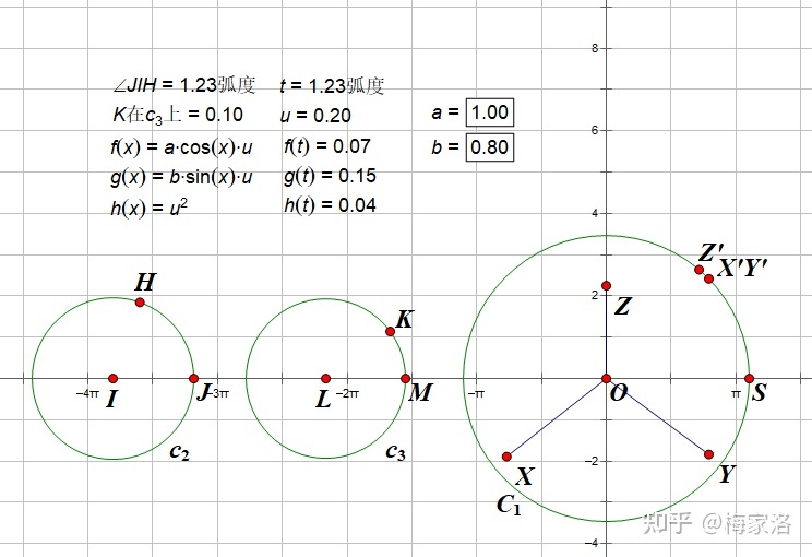 椭圆是函数吗