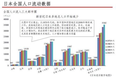 北海道房价