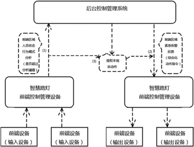 智能路灯管理系统软件