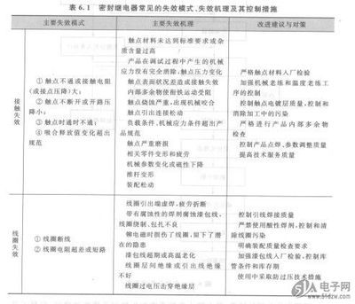 材料的失效模式是什么