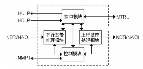 折纸飞机大乱斗下载安装