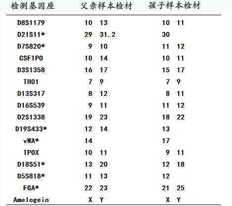 亲子鉴定多久出结果