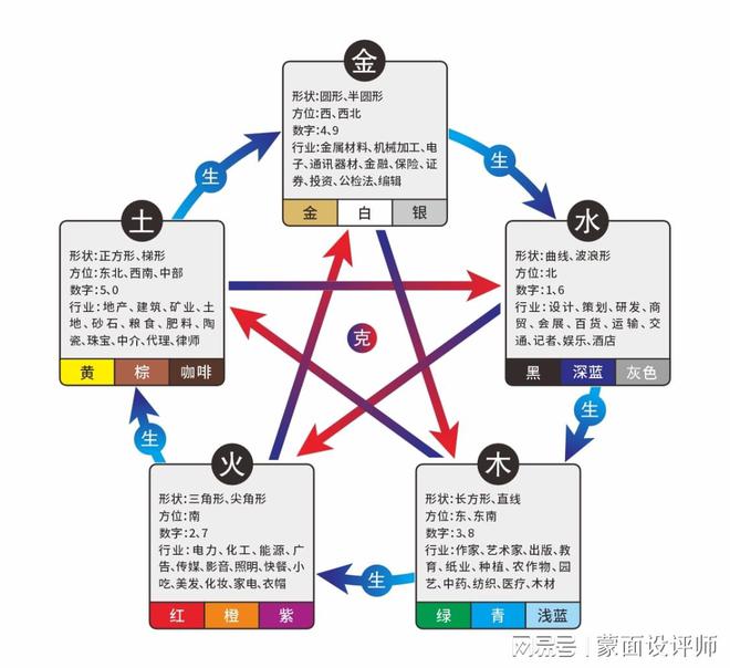 舟的五行