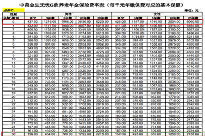 养老保险金额如何计算公式