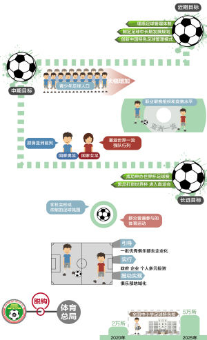 万发娱乐官网球员在训练中使用智能设备