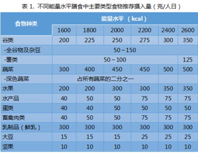 每日需要钙多少