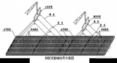 钢梁安装的基本步骤（钢梁安装基本步骤） 结构框架设计 第5张