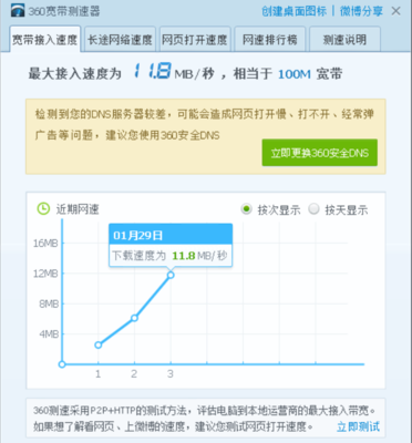 为什么有的网页网速慢