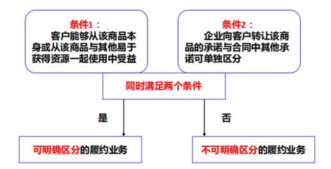 从合同义务