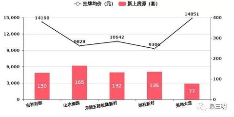 尤溪房价为什么那么贵