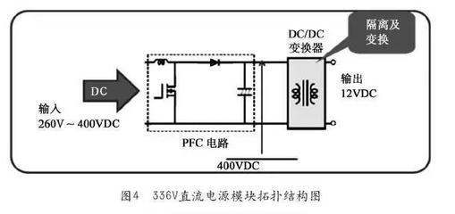 直流电源pfc功能是什么意思