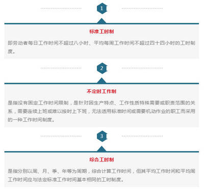 劳动法每周工作时间
